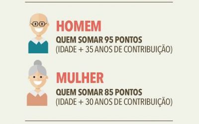 Aposentadoria: entenda como funciona a nova regra