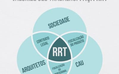 CAU abre consulta pública sobre regras para RRT