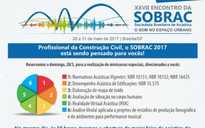 Encontro da Sobrac acontece de 28 a 31 de maio