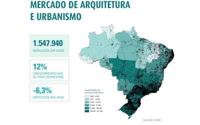 Mercado de trabalho para arquitetos retoma crescimento no fim de 2020