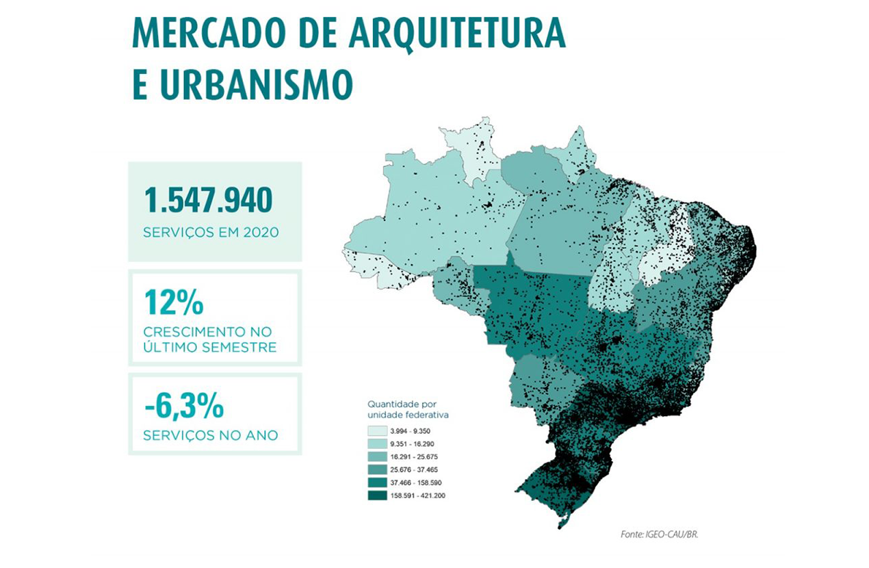 Mercado de trabalho para arquitetos retoma crescimento no fim de 2020